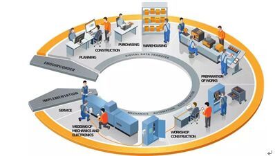 魏德米勒攜手佛山機(jī)器人學(xué)院,為佛山制造提供創(chuàng)新服務(wù)